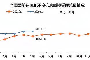 德转列2010年来五大联赛胜场数最多球员：梅西居首，C罗第5